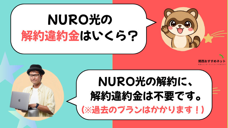 NURO光の解約金