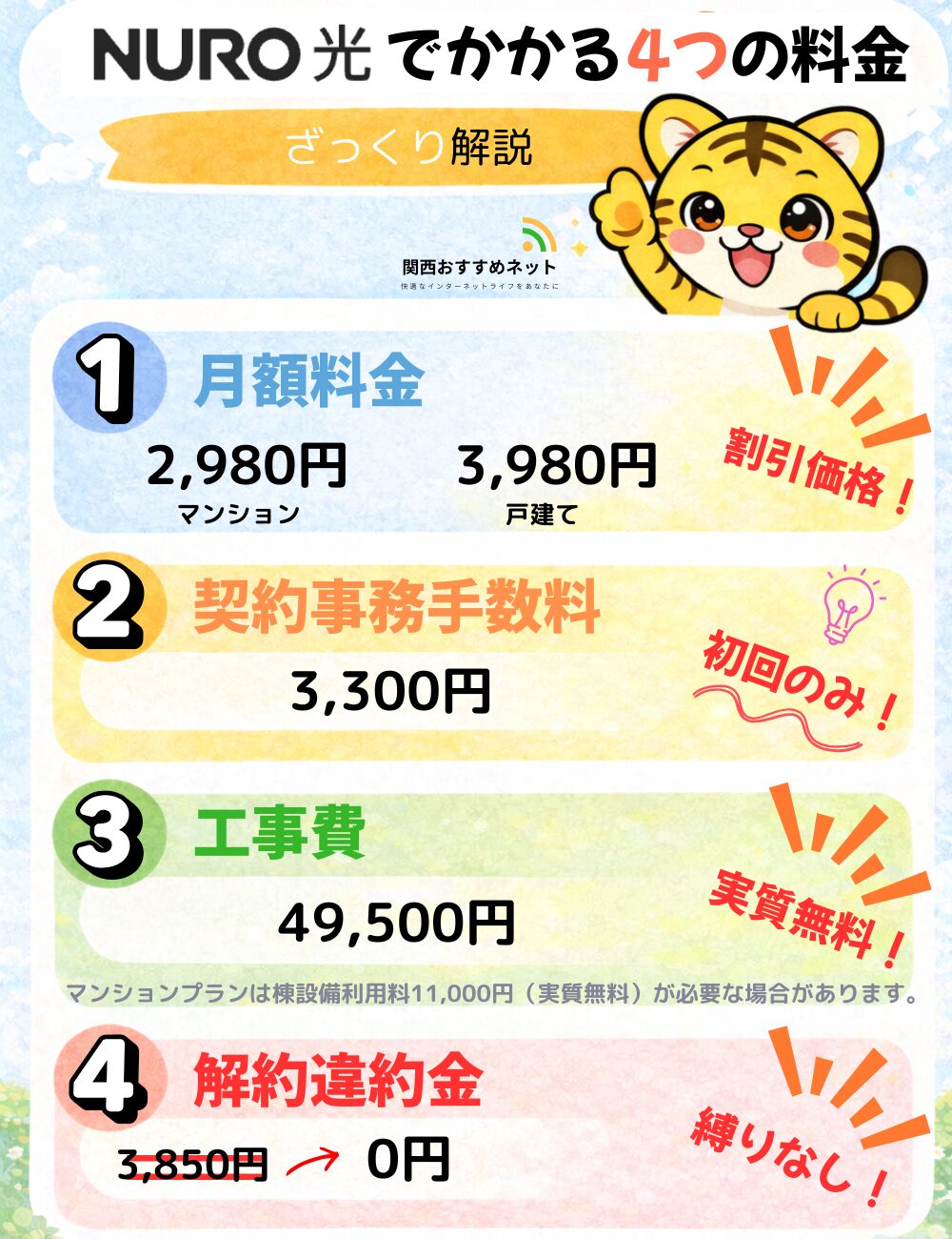 NURO光を使うための4つの料金